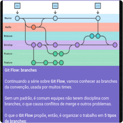 Git Flow: branches